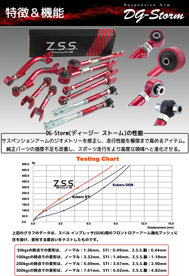 Z.S.S. DG-Storm S13 シルビア ステアリングラックブッシュ 強化ラバー