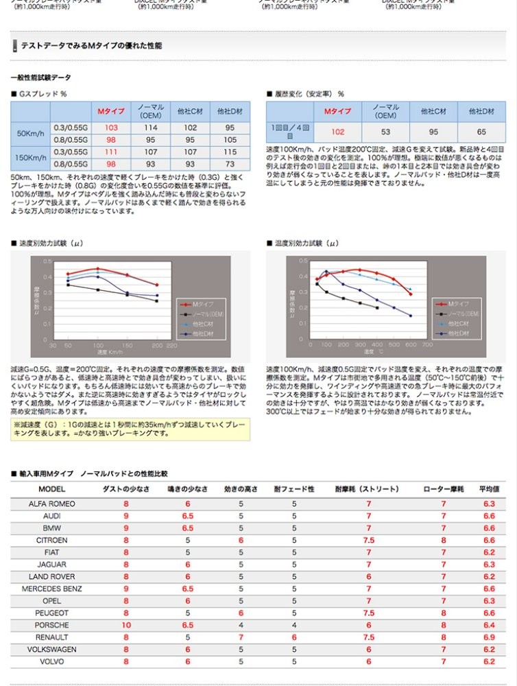 □DIXCEL(ディクセル) シボレー アバランチ 5.3/6.0 FR&4WD CHEVROLET