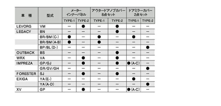 湾岸 ワンガン WANGAN ワンガン メーターインナーパネル 綾織り LEGACY レガシィ カー用品 自動車パーツ インテリア 内装 :  4544808006520 : 激安魔王 - 通販 - Yahoo!ショッピング