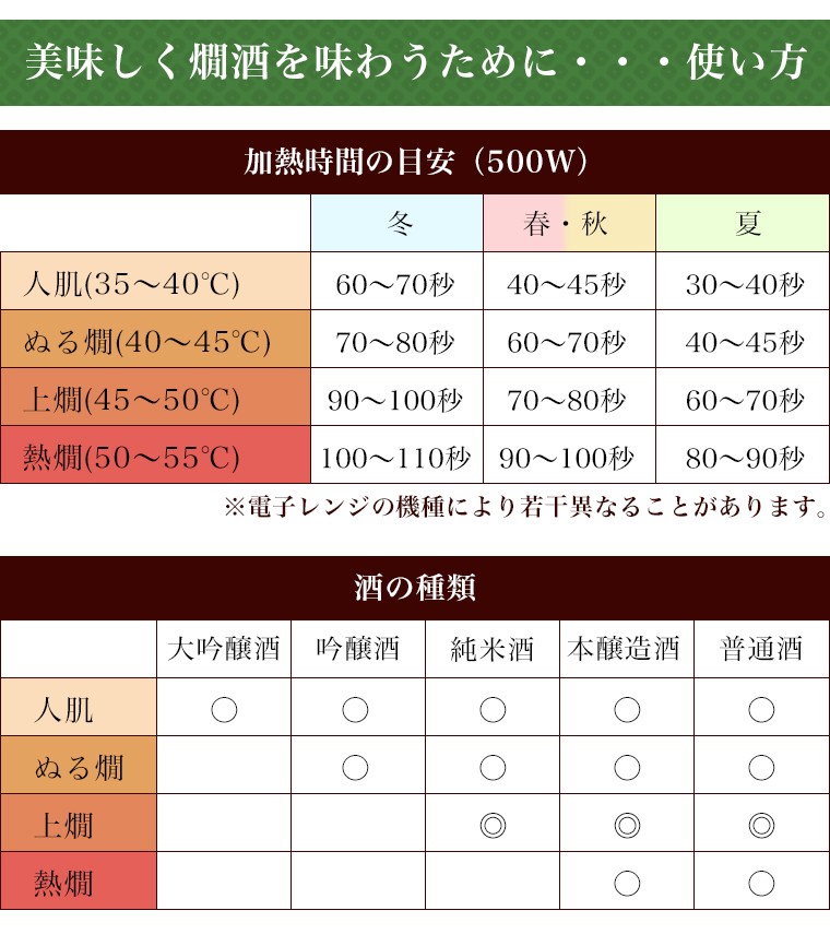 徳利 月桂冠 電子レンジ 対応型 280mL 1本 〜 日本酒 酒器 熱燗 燗酒 ぬる燗 とっくり ギフト プレゼント 贈り物  レンジ 家飲み｜gekkeikan｜05