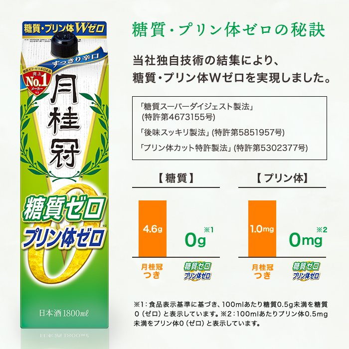 糖質・プリン体Ｗゼロ