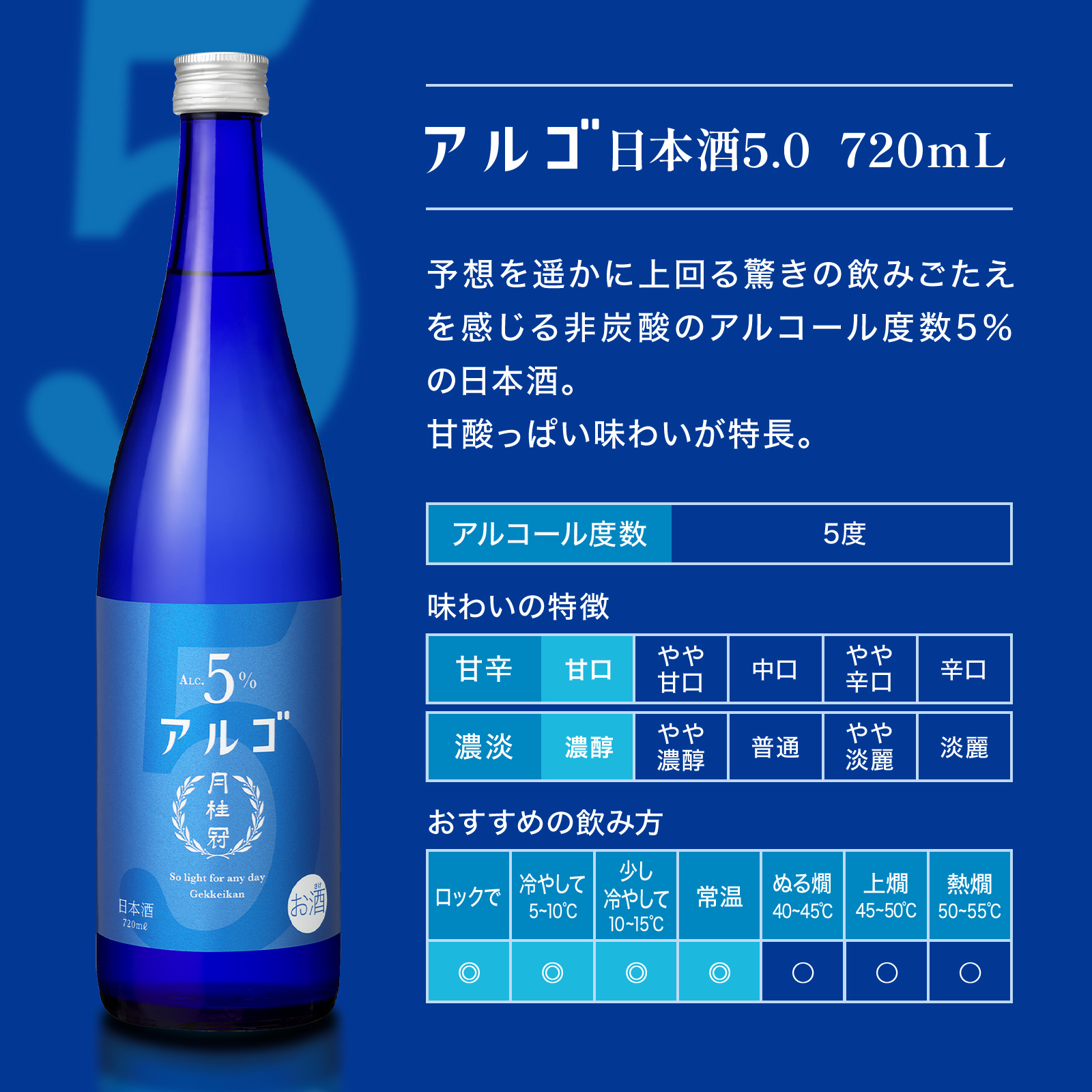 アルゴ 日本酒5.0 720mL・300mL 壜詰