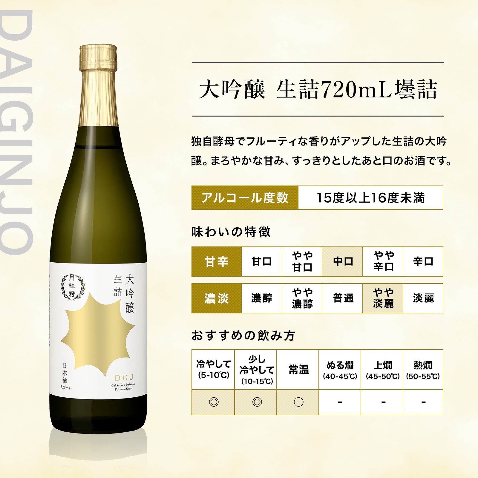 月桂冠 大吟醸 山田錦特別純米 飲み比べ 720mL 2本セット