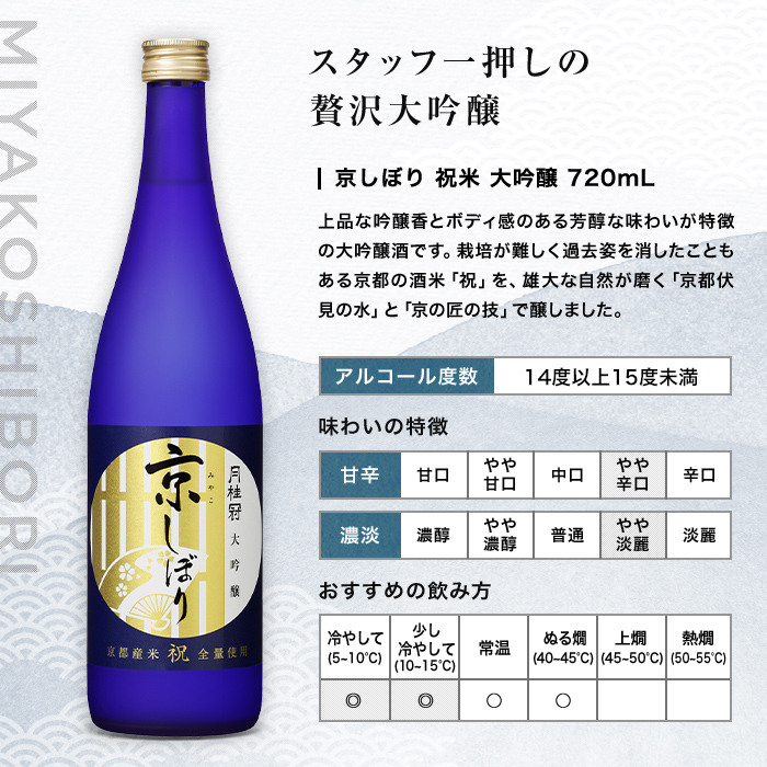 月桂冠 父の日 2026 日本酒 お酒 飲み比べ セット 京の月 720mL 3本