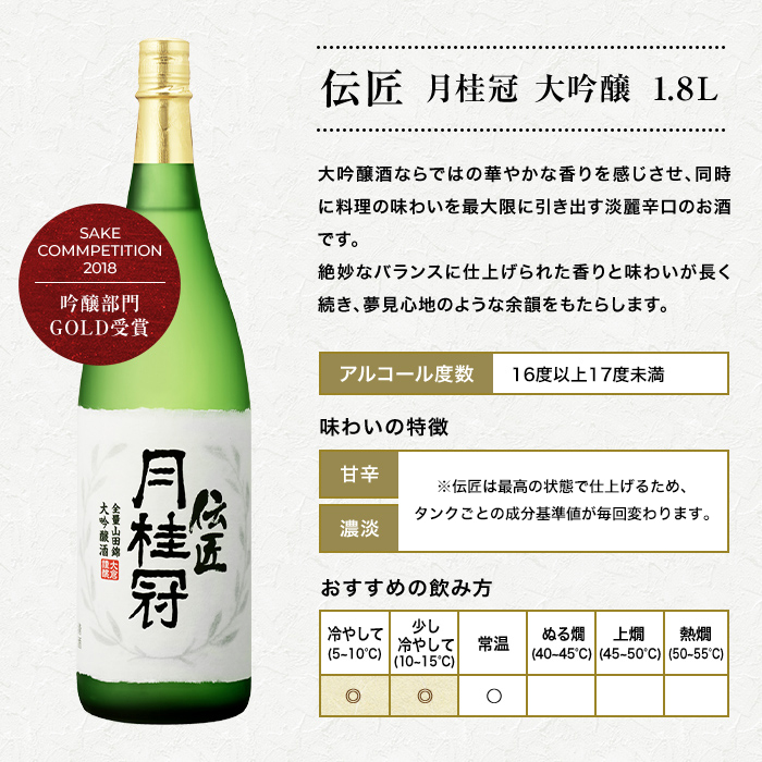 月桂冠 父の日 2026 日本酒 お酒 送料無料 伝匠 大吟醸 1.8L 1本