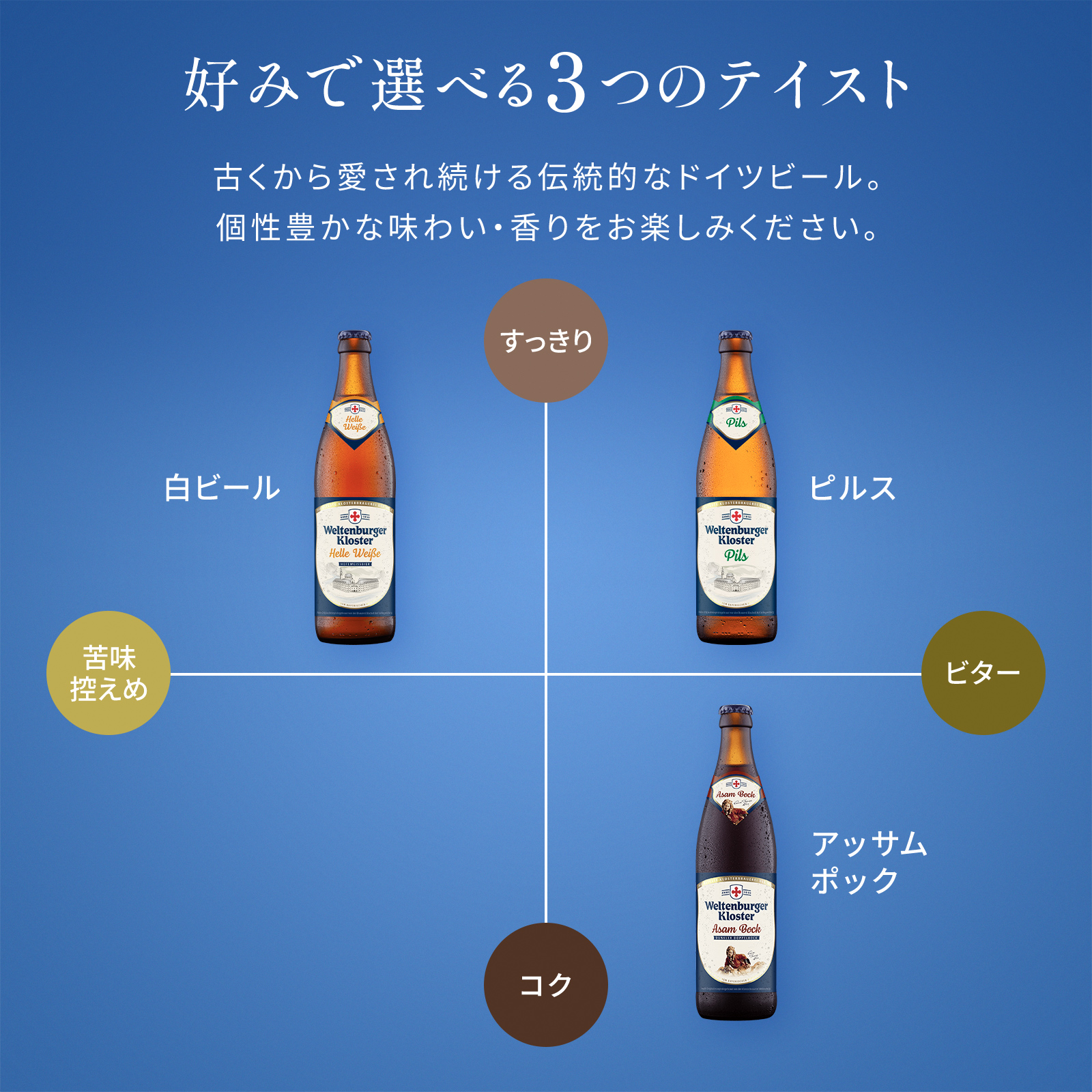 世界最古の修道院ビール ヴェルテンブルガー