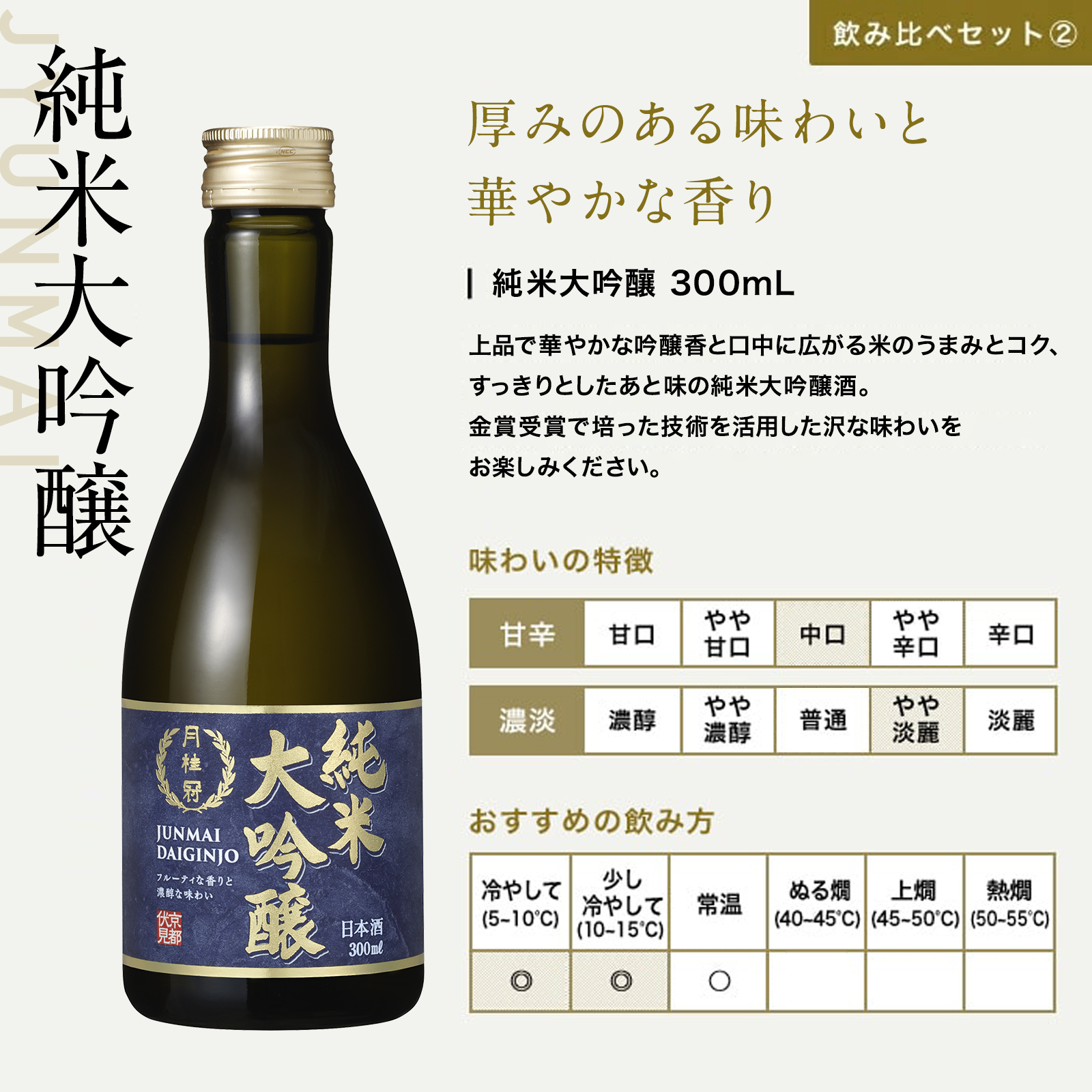 厳選 日本酒 飲み比べセット 300ml × 5本