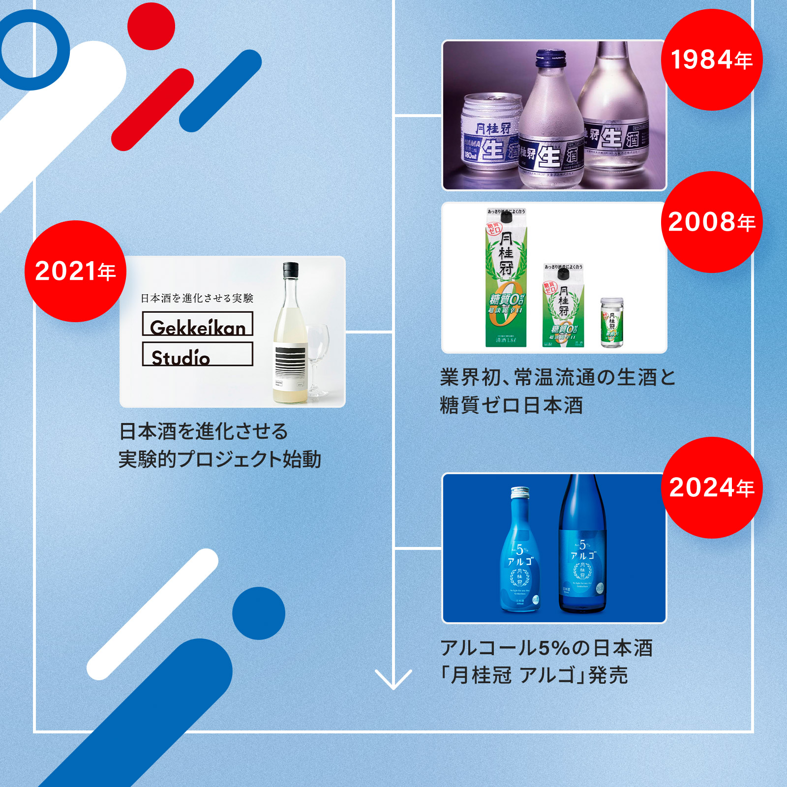 EXPO2025 GEKKEIKAN WORLD SAKE 180mL 万博