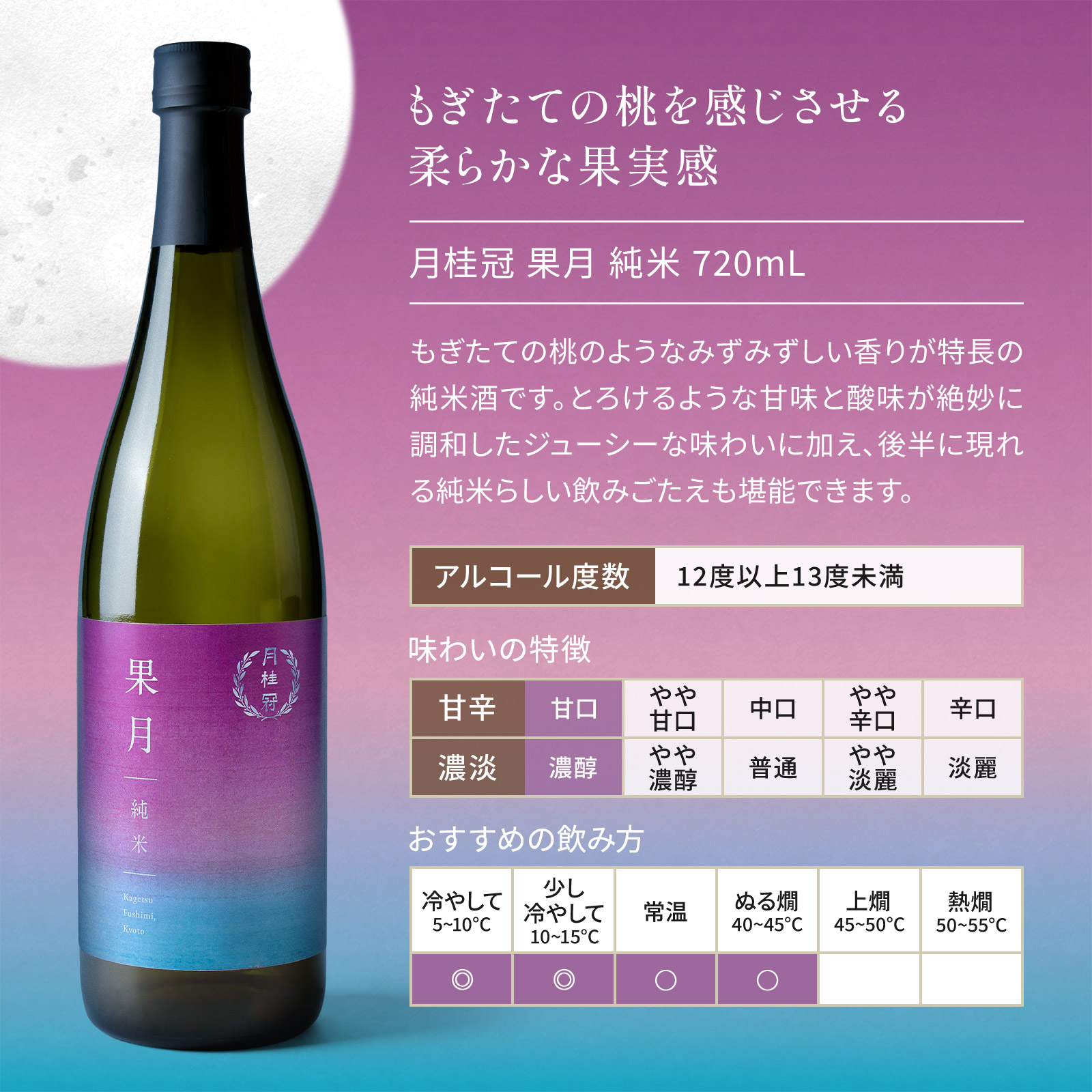 まるで果実のように。果月(かげつ)純米 生詰 飲み比べセット 720mL × 2本 720mL