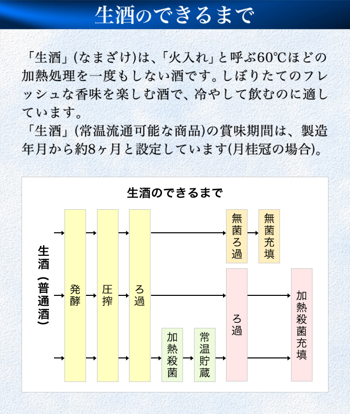  生酒280 