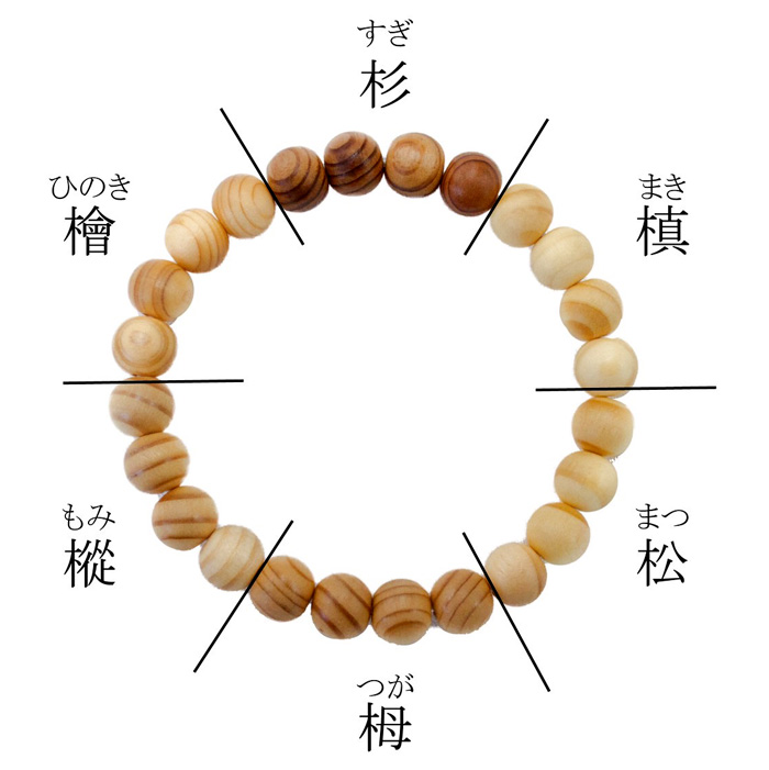 世界遺産・高野山 高野六木ブレスレット 8mm 数量限定 パワーズウッド