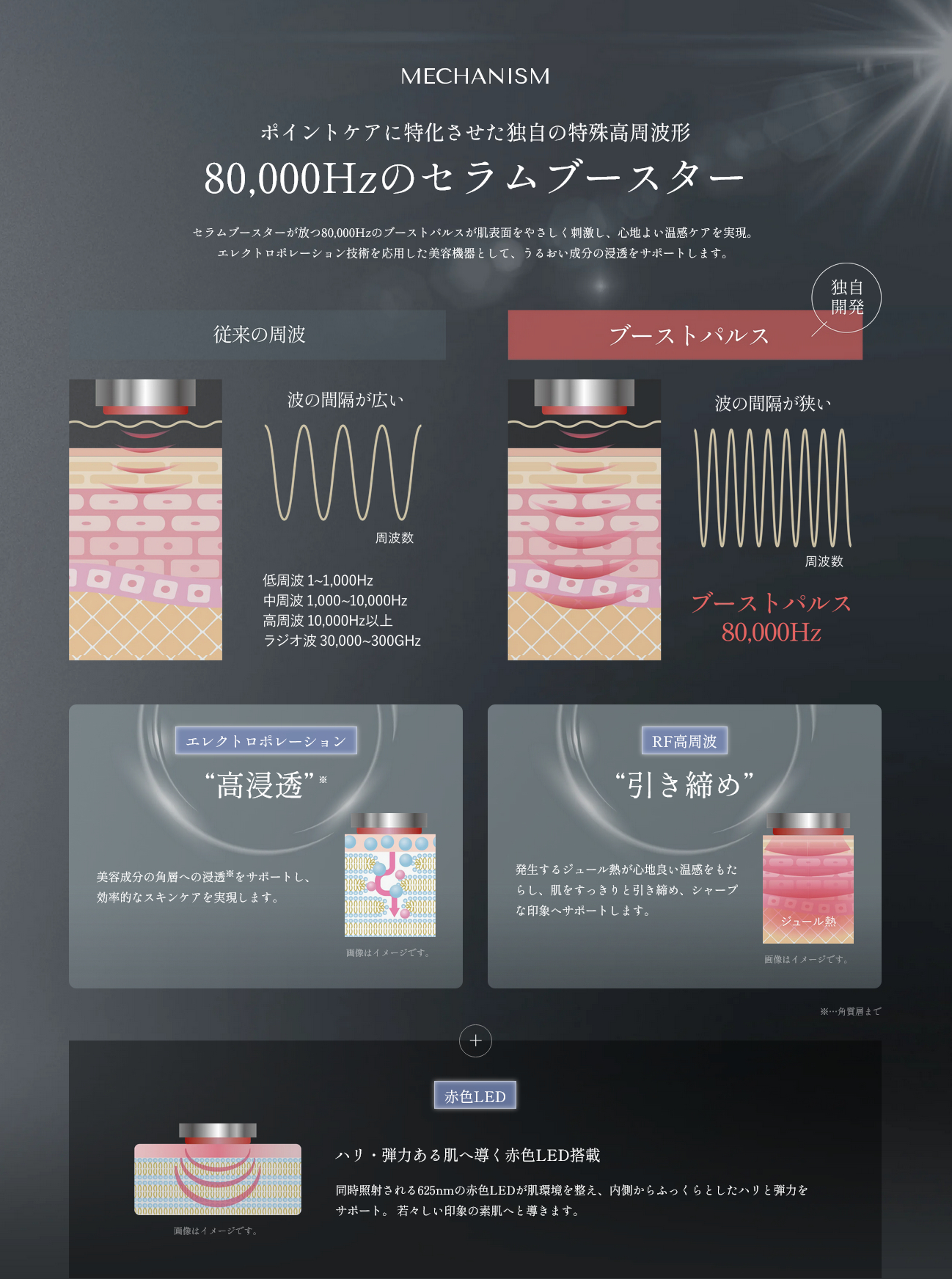WiLLA（ウイルエー） 【正規品】ルリーク セラムブースター｜美顔器