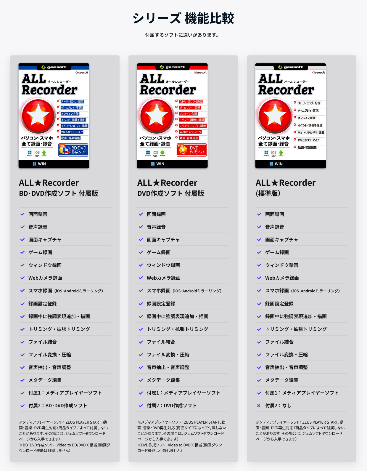 ALL★Recorder機能比較：画面録画／音声録音／画面キャプチャ／ゲーム録画／ウィンドウ録画／Webカメラ録画／スマホ録画（iOS・Androidミラーリング）／録画設定登録／録画中に強調表現追加・描画／トリミング・拡張トリミング／ファイル結合／ファイル変換・圧縮／音声抽出・音声調整／メタデータ編集／付属1：メディアプレイヤーソフト／付属2：BD・DVD作成ソフト