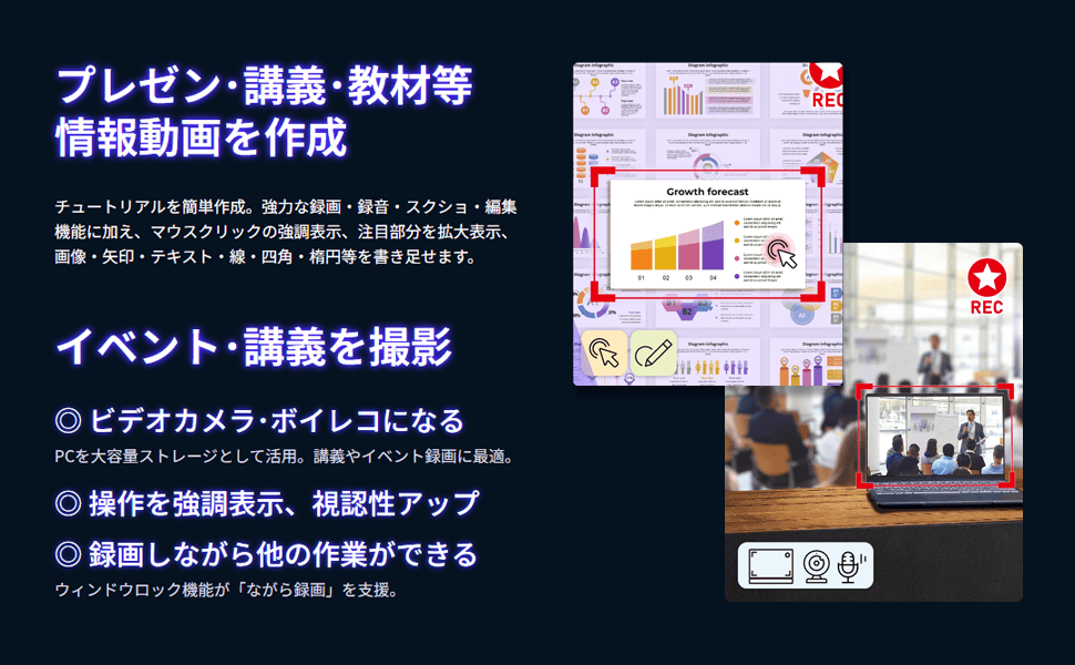 特徴6：教材・チュートリアル作成を支援。マウスクリック強調、注目部分拡大、画像・ステッカー・テキスト追加可能。特徴7：Webカメラで講義・イベント録画、録音。ウィンドウロックで「ながら録画」に対応。