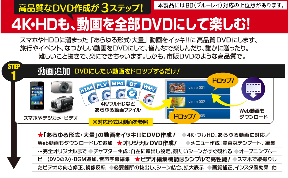 ◆高品質なDVD作成が３ステップ！／4K・HDも 動画を全部 DVD にして楽しむ！／スマホやHDDに溜まった 「あらゆる形式・大量」 動画をイッキ！！に高品質DVDにします。／旅行やイベント、なつかしい動画をDVDにして、皆んなで楽しんだり、誰かに贈ったり。／難しいこと抜きで、楽にできちゃいます。しかも、市販DVDのような高品質で。／◆STEP1 動画追加／DVDにしたい動画をドロップするだけ！ 事前にディスクに合わせた形式に変換など不要です。