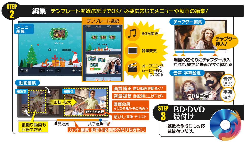 ◆STEP2 編集／動画編集、必要に応じてカット編集や回転など。画質補正や音量調整もOK／チャプター編集、任意にチャプターを設定、設定時間ごとにチャプターを設定など自在／音声・字幕設定、BGMを載せて見せるビデオに、字幕ファイルを使って字幕追加にも対応／メニュー編集、テンプレート選択して、好きなようにカスタマイズ、背景もBGMも／◆STEP3 ディスク書き込み