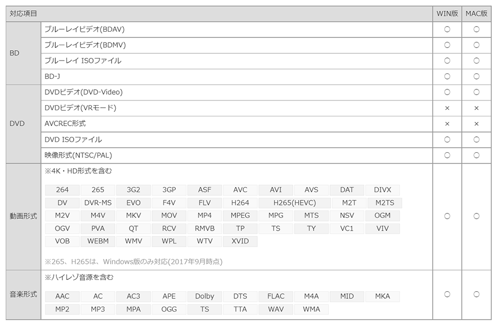 ZEUS PLAYER 再生対応一覧