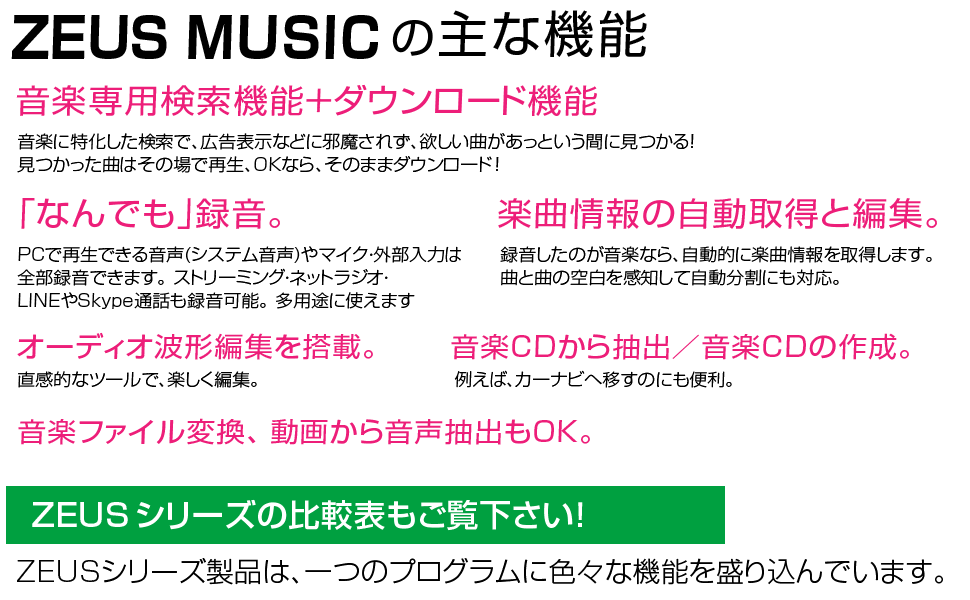 ゼウス ミュージックの主な機能／音楽専用検索機能＋ダウンロード機能、なんでも録音、楽曲情報の自動取得と編集、オーディオ波形編集、音楽CDから抽出、音楽CDの作成、音楽ファイル変換、動画からの音楽・音声抽出