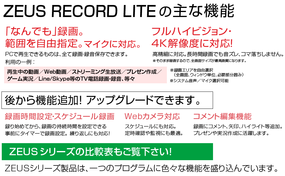 ゼウス レコード ライトの主な機能／なんでも録画、範囲を自由指定、マイク対応。4K解像度に対応。Web動画、ストリーミング生放送、プレゼン作成、ゲーム実況、LineやSkype等のTV電話録画・録音に。