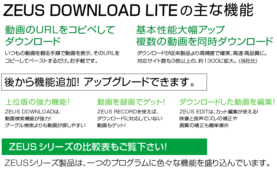 ゼウス ダウンロード ライトの主な機能／プレイリスト一括、URLをコピペしてダウンロード