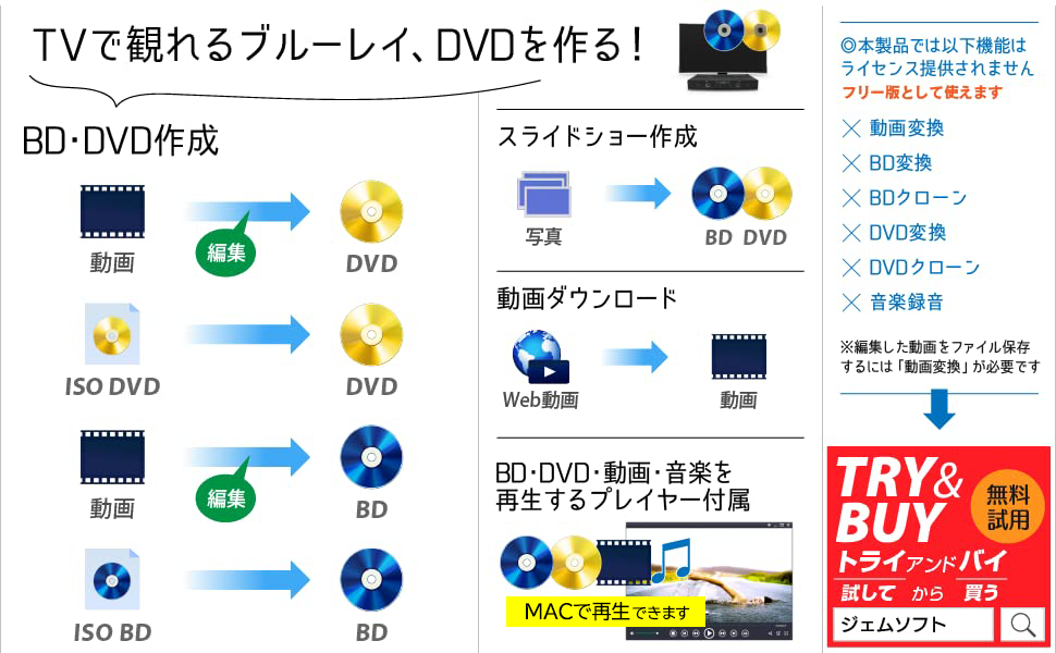 動画・画像ファイルから、ブルーレイやDVDを作成、動画ダウンロード機能搭載、スライドショー作成、BD・DVD・動画・音楽を再生するZEUS PLAYERを付属