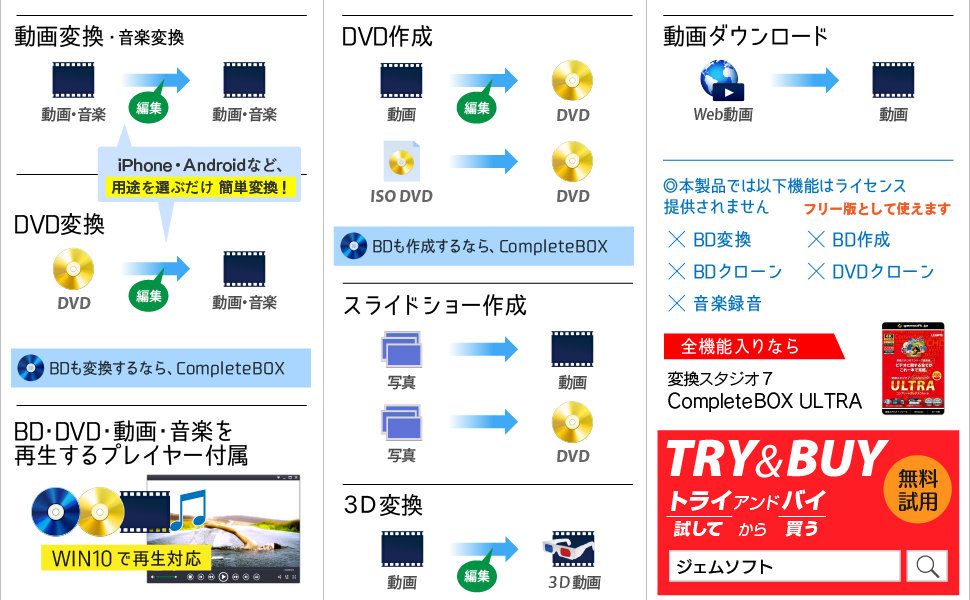 動画・音楽ファイルを、別形式の動画・音楽ファイルに変換保存、DVDを動画・音楽ファイルに変換保存、動画・画像ファイルから、DVDを作成、動画ダウンロード機能搭載、スライドショー作成、BD・DVD・動画・音楽を再生するZEUS PLAYERを付属