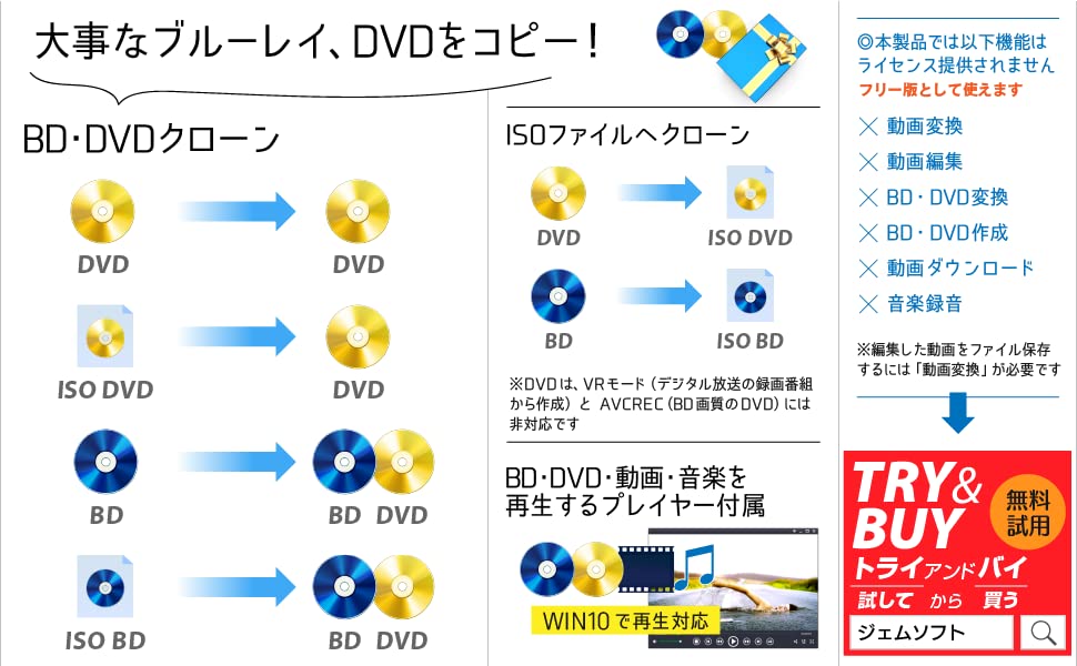 ブルーレイからブルーレイへ複製（DVDへ圧縮も）、DVDからDVDへ複製、BD・DVD・動画・音楽を再生するZEUS PLAYERを付属