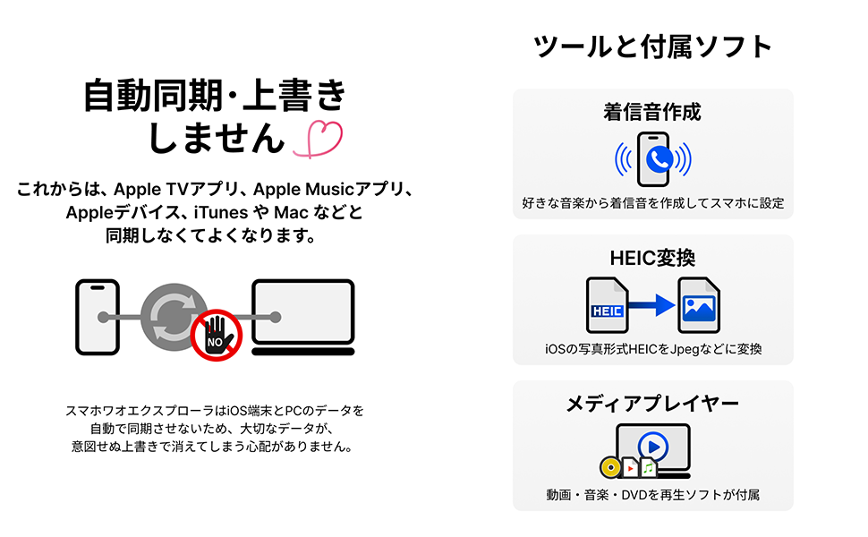特徴7：自動同期せず意図しない上書き防止。iTunes等との同期不要。特徴8：ツール：着信音作成、HEIC変換 ほか。