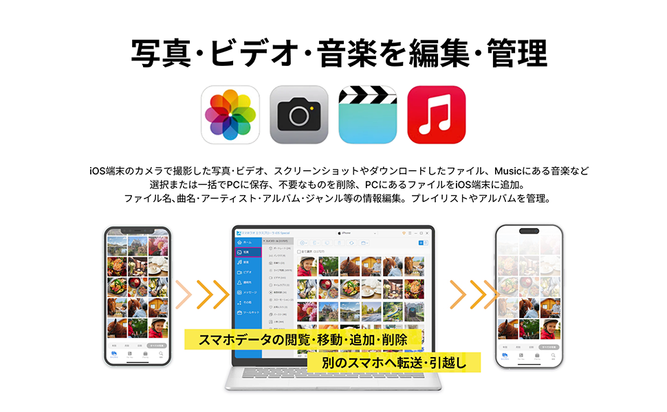 特徴2：写真・ビデオ・音楽を管理編集。PCに一括保存、削除、追加可能。ファイル名・曲情報編集。プレイリスト・アルバム管理。