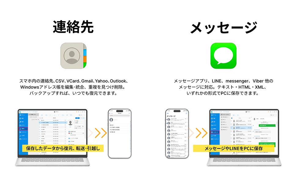 特徴3：各種連絡先に対応、PCで連絡先編集・統合、重複削除。バックアップしていつでも復元。特徴4：メッセージアプリ、LINE等対応。テキスト・HTML・XML形式で保存可能。