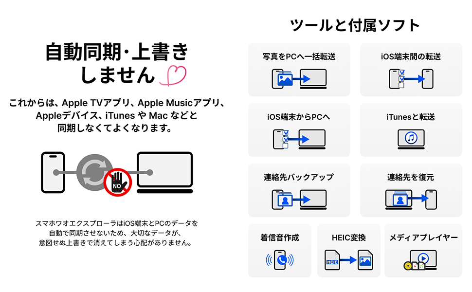 特徴7：自動同期せず意図しない上書き防止。iTunes等との同期不要。特徴8：ツール：写真転送、スマホ間転送、スマホPC転送、連絡先バックアップ・復元、着信音作成、HEIC変換 ほか。