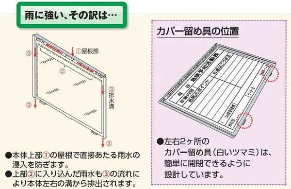 樹脂製KYボード（防雨型）A4ヨコ 裏面マグネット付 320-34A （危険