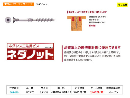 シネジック ネダノット ND5-70 小箱(300本) : 現場リズム - 通販