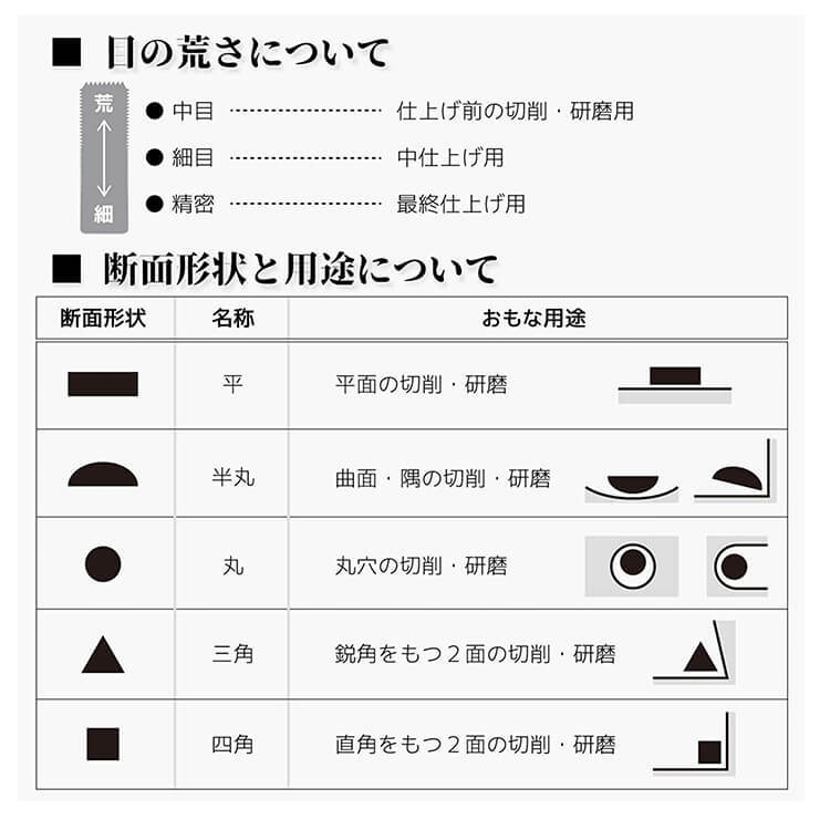 エンジニア ジェットブラックヤスリセット 中目 5本組 専用革ケース付