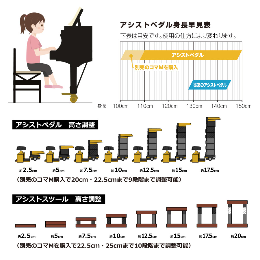 【セット商品】 ジェネピス アシストセット 2023年モデル 標準品 ブラック 黒 アシストペダル アシストスツール 総合ピアノサービス ピアノ補助