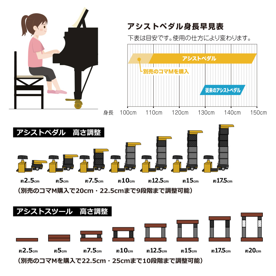 【セット商品】 ジェネピス アシストセット 2023年モデル 標準品 ブラック 黒 アシストペダル アシストスツール 総合ピアノサービス ピアノ補助  : 23-as-bk : ジェネピス - 通販 - Yahoo!ショッピング