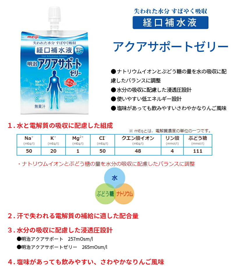 限定製作】【限定製作】2ケースご購入で送料無料 経口補水液 明治アクアサポート (500ml*24本入) 水・炭酸水