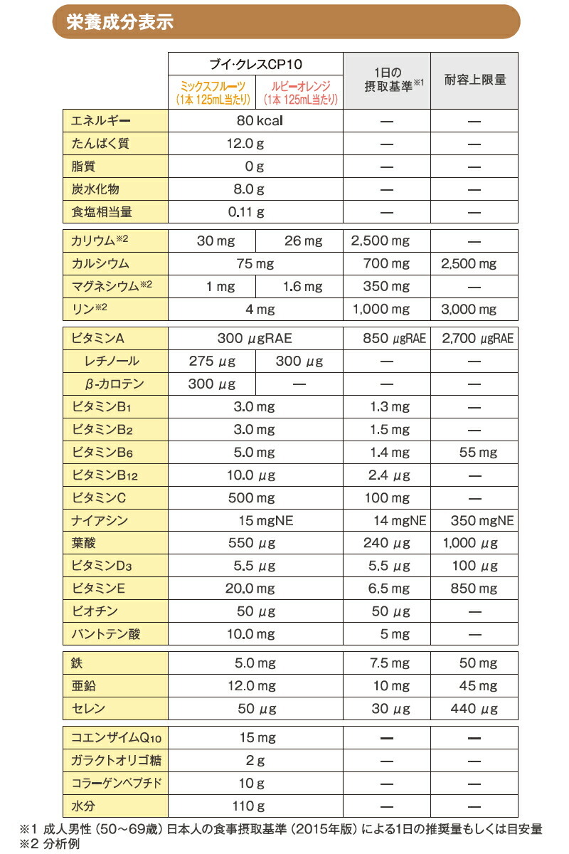 ブイクレス CP10 ミックスフルーツ 30本 ニュートリー V CRESC CP10