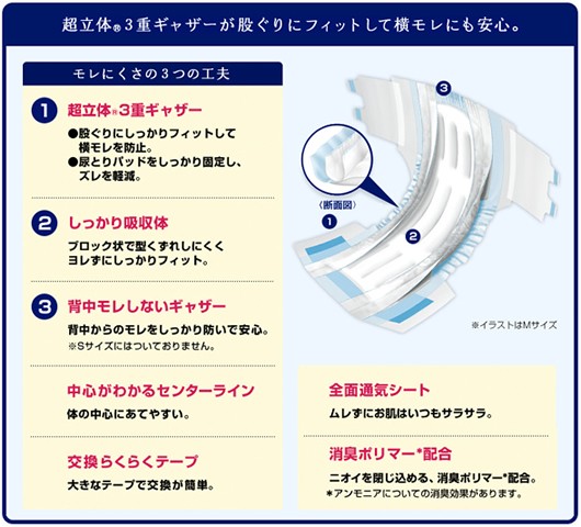 unicharm ［直送品］ ユニチャーム ライフリー 横モレあんしん