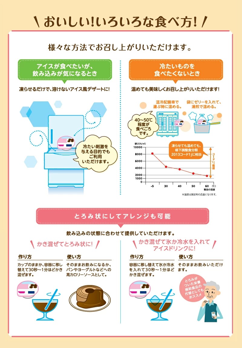 楽天市場】【お試しセット】アイソカル ゼリー ハイカロリー 66g