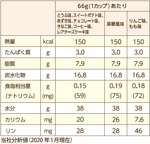 Nestle（ネスレ） 介護食 アイソカルゼリー ハイカロリー レアチーズ