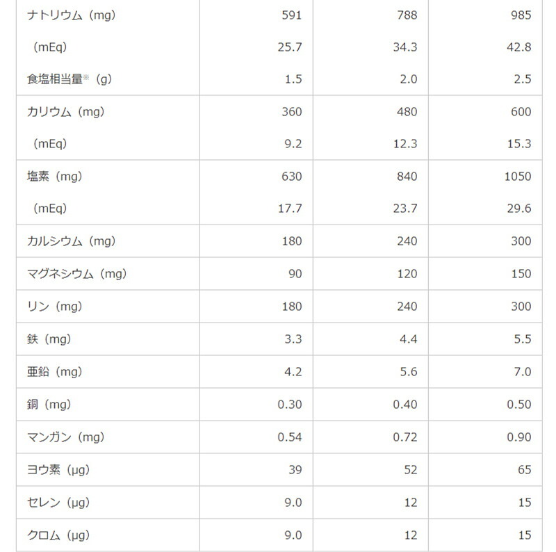 流動食 ラクフィール300 半固形 200g×20 クリニコ 森永 経管栄養