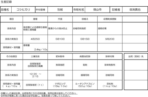 丹波篠山産,減農薬栽培あきだわら,の栽培履歴