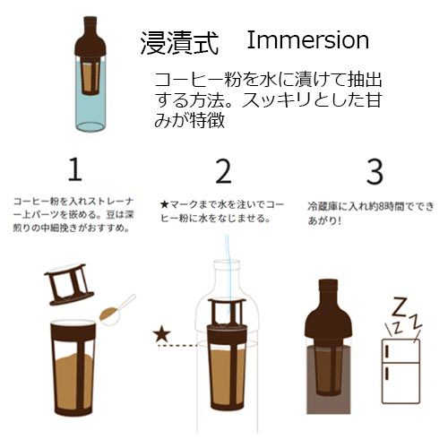 フィルターインコーヒーボトル5