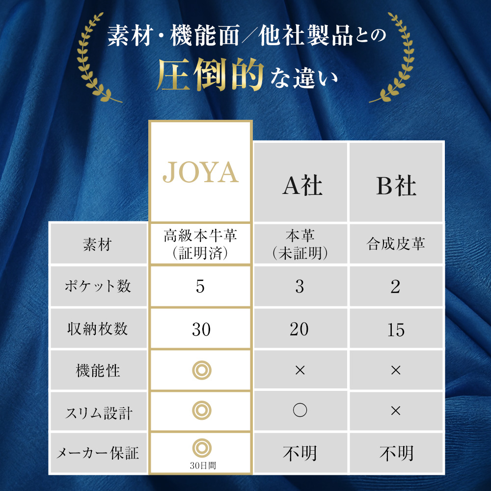 名刺入れ メンズ レディース 40代 ブランド 革 50代 30代 20代 本革 レザー カードケース ビジネス 名刺ケース 薄型 大容量 カード入れ ギフト プレゼント joya｜genuine-leather-s｜20