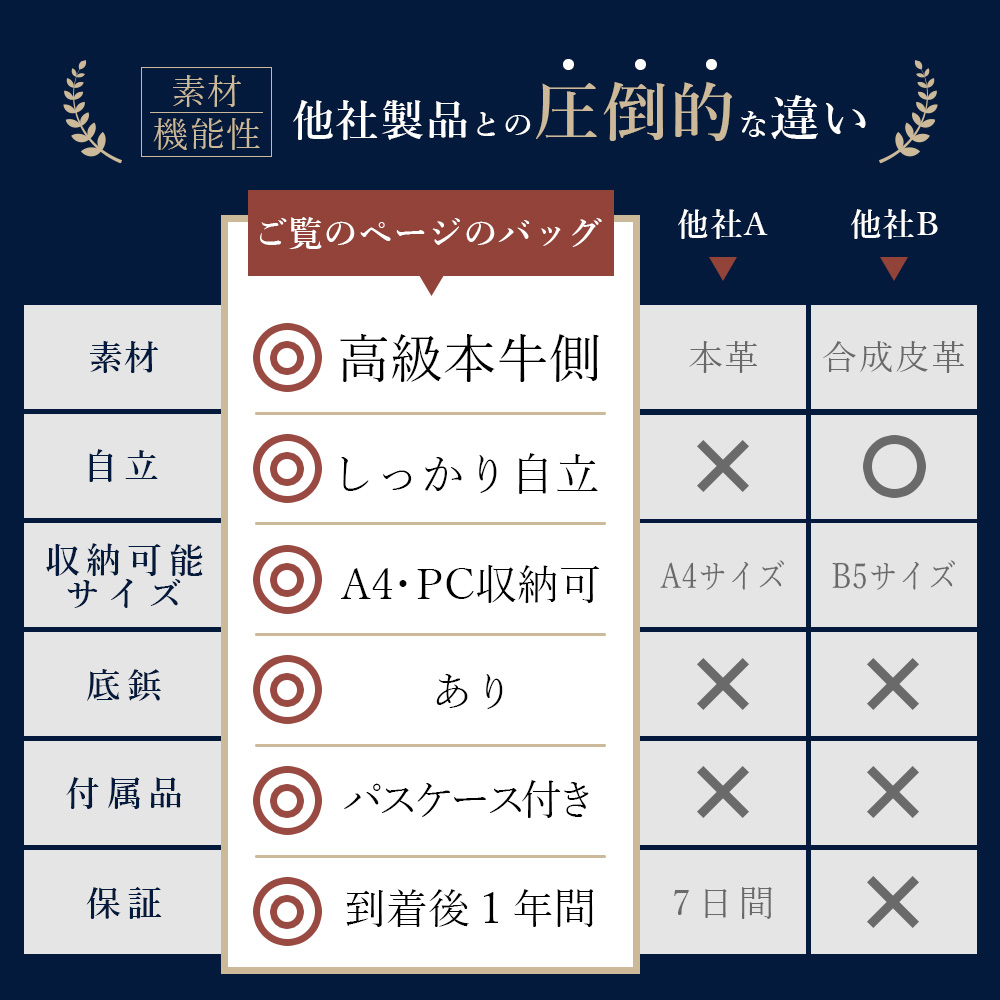 トートバッグ a4 メンズ 革 大きめ 本革 レザー JOYA ビジネスバッグ ビジネストート バッグ 大容量 カバン メンズバッグ ビジネストートバッグ 50代 ブランドの画像
