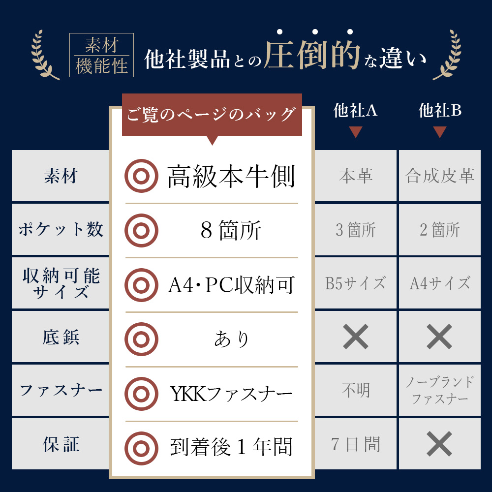 トートバッグ a4 メンズ 革 大きめ ポケット多い 本革 レザー joya ビジネス ブランド 大容量 自立 ビジネストート ビジネスバッグ おしゃれ 通勤 バッグ 大きめの画像