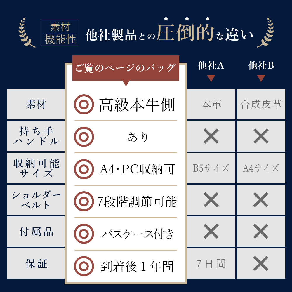 JOYA（ジョヤ） ビジネスバッグ ビジネスリュック リュック メンズ 大