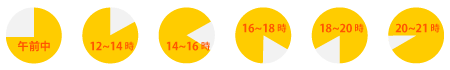 午前・12〜14時・14〜16時・16〜18時・18〜20時・20〜21時