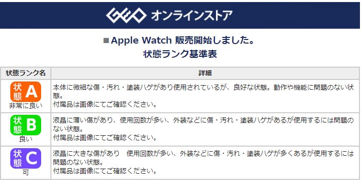 iPad 10.2インチ 第7世代[32GB] セルラー docomo シルバー【安 